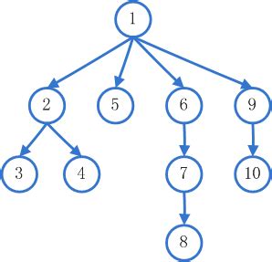 九宫格算法|js版九宫格拼图与启发式搜索（A*算法）